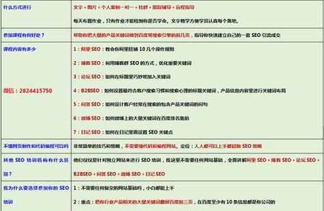 免费关键词排名优化可行吗？如何操作？