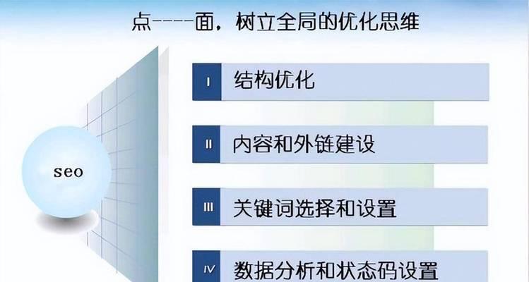 seo排名优化系统如何工作？有哪些推荐的系统？
