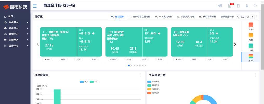 建设网站需要多少钱？如何预算？