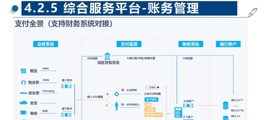阳谷网站建设的市场前景如何？如何选择合适的网站建设方案？