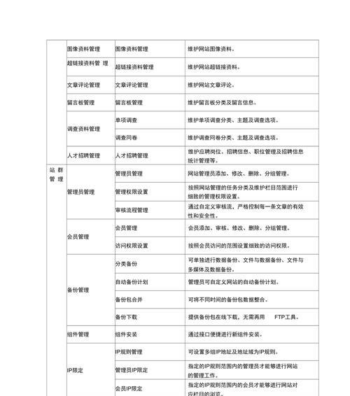网站建设与维护的费用如何计算？如何确保网站的长期稳定运行？