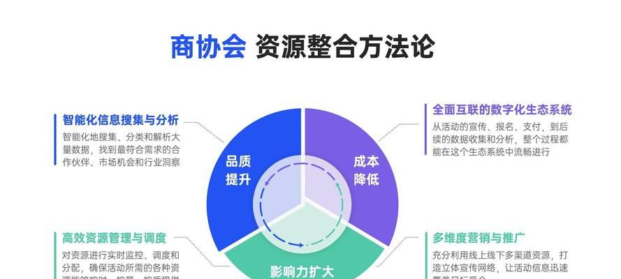 如何运营一个成功的seo博客？有哪些技巧？