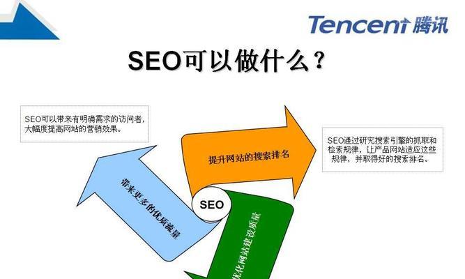 seo优化器如何使用？