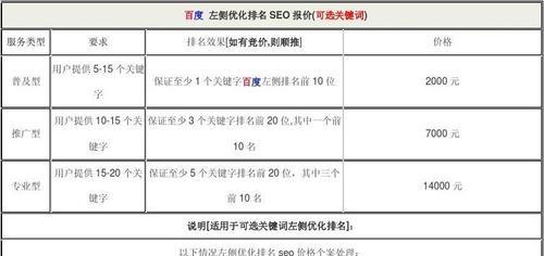 seo优化器如何使用？