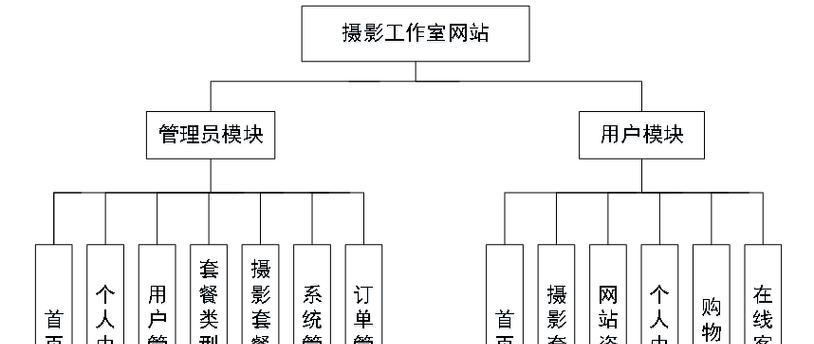 设计网站的流程是什么？专业设计网站如何选择？