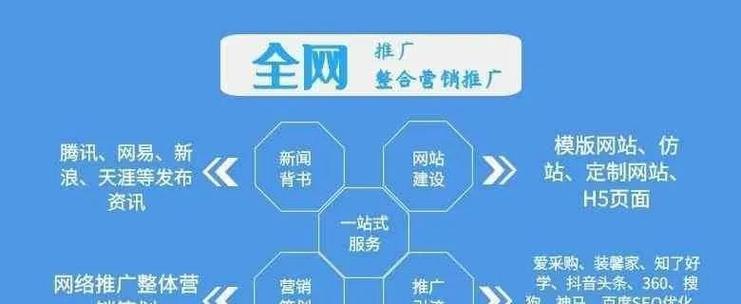 seo优化推广有效吗？如何制定有效的seo推广策略？