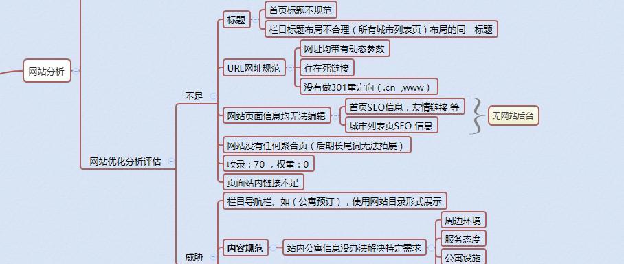 如何利用免费制作详情页的网站进行seo优化？