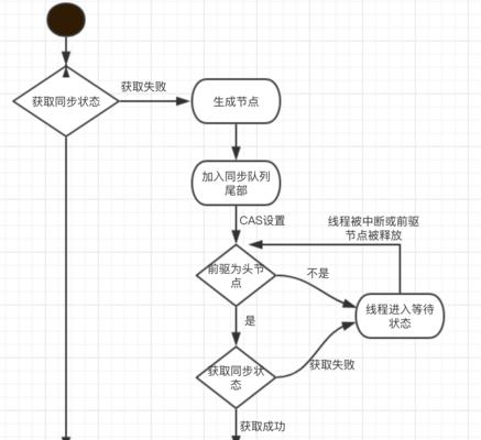 个人网站如何制定有效的营销策略？