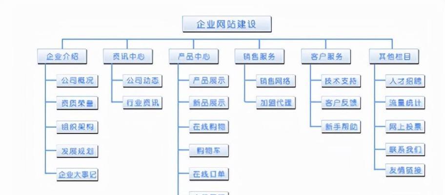 seo百度排名优化怎么做？有哪些技巧？