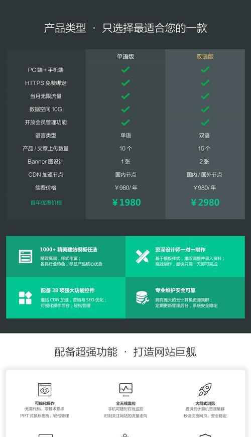 网站模板如何选择？模板选择有哪些注意事项？