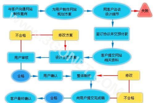 SEO扣费系统如何设置更合理？