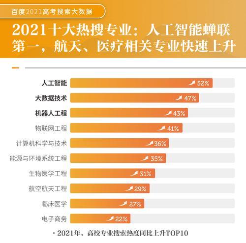 如何实现百度关键词快速排名？百度关键词快速排名的策略是什么？