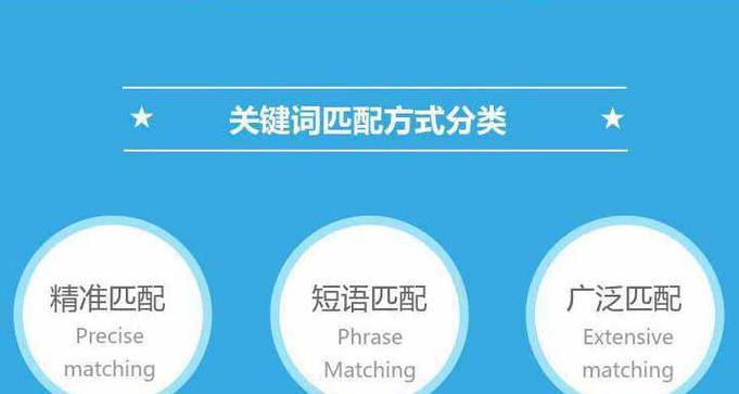 如何选择合适的关键词进行优化？