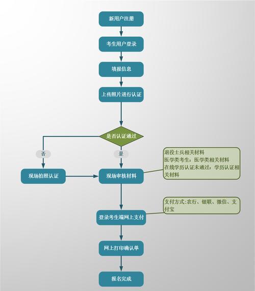 网站设计制作的流程是什么？