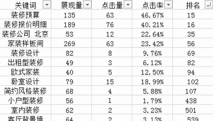 如何进行关键词seo优化？