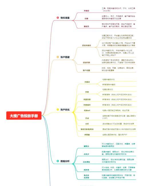 关键词百度快速排名如何实现？需要哪些策略？