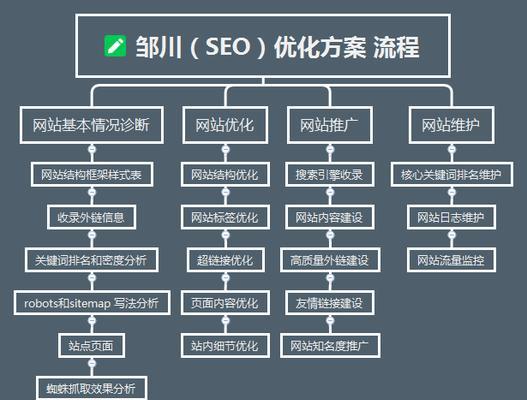 bing搜索引擎的优化方法有哪些？