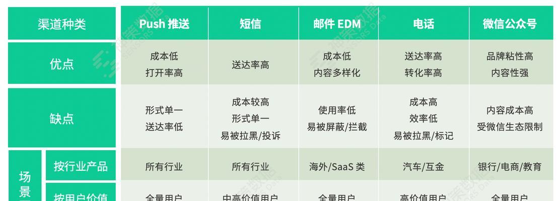 电子商务网站建设如何提高转化率？关键因素有哪些？
