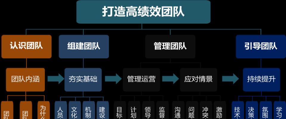 嘉定网站建设需要注意什么？如何找到专业的网站建设团队？