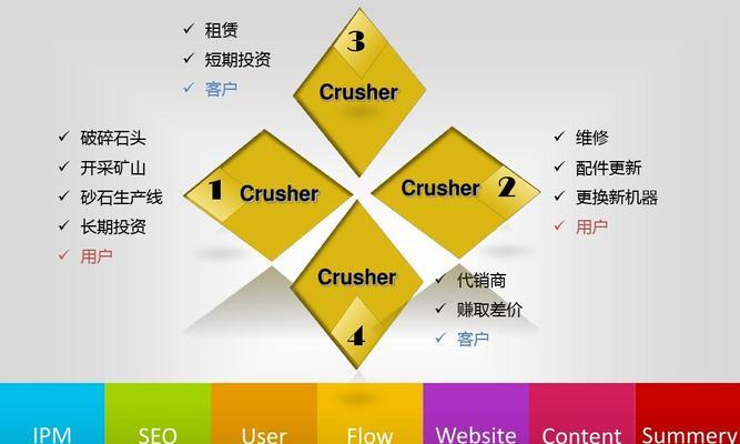 设计网站建设应该遵循哪些原则？