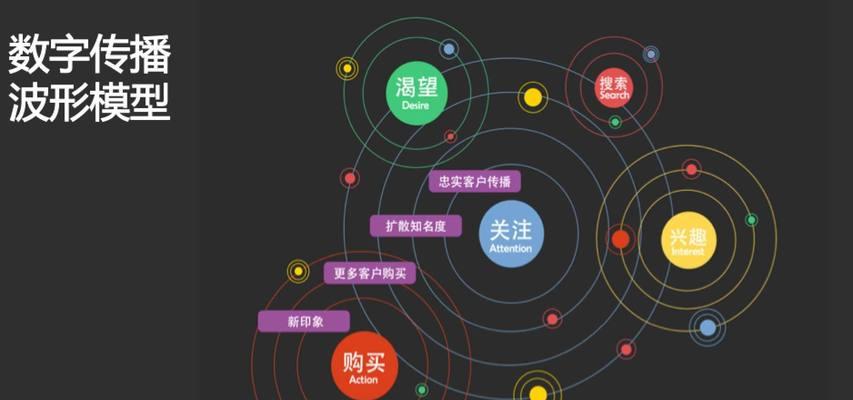 百度关键词seo如何操作？有哪些优化技巧？