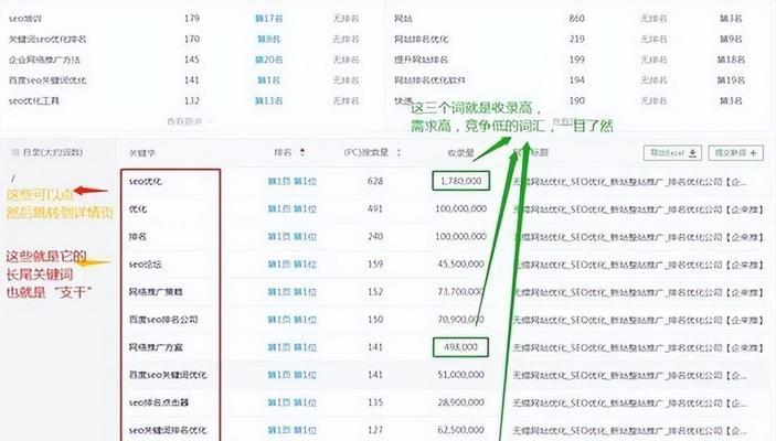 关键词快速排名软件真的有用吗？