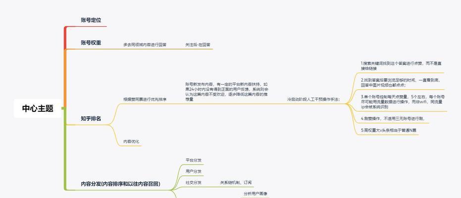 SEO优化如何有效提升排名？需要关注哪些因素？