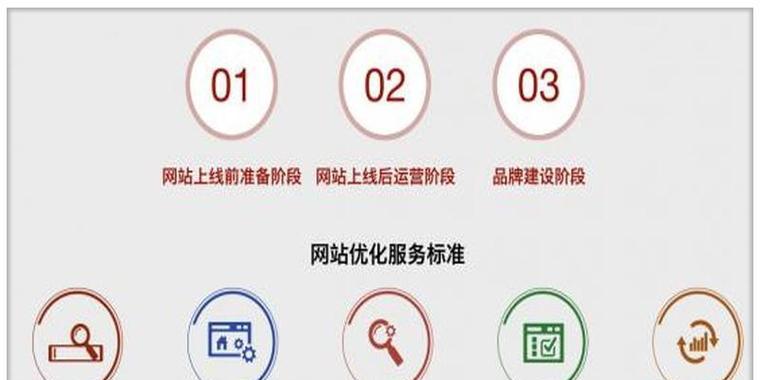 SEO快速排名如何操作？SEO优化系统的使用方法是什么？