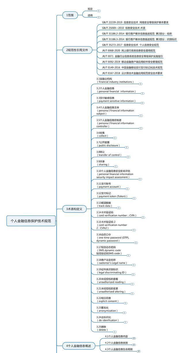 个人网站开发需要注意哪些法律问题？如何保护个人隐私和版权？