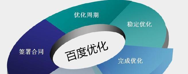 seo优化推广有哪些方法？如何有效提升网站排名？