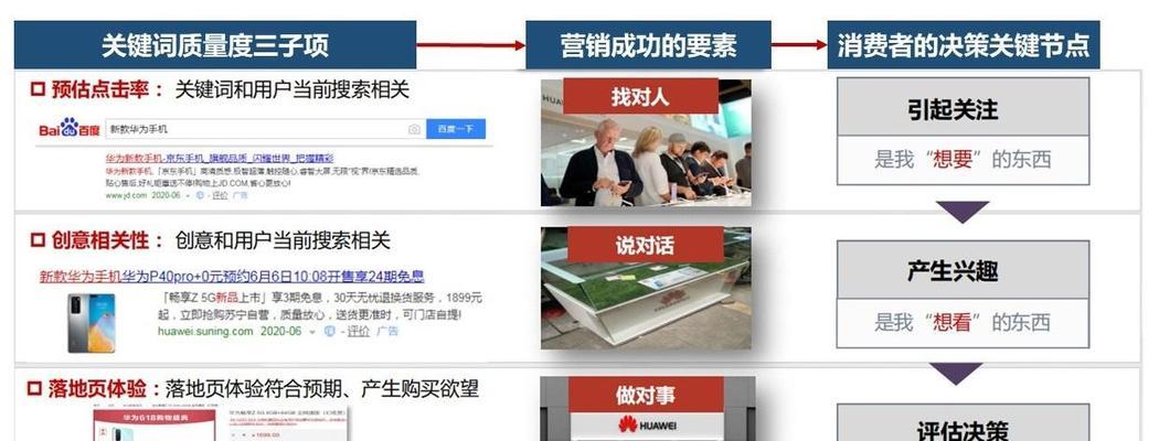 seo优化推广有哪些方法？如何有效提升网站排名？