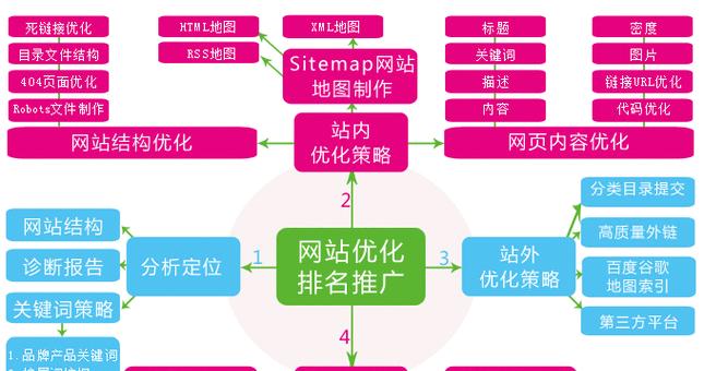 seo排名优化系统如何选择？有哪些推荐的系统？