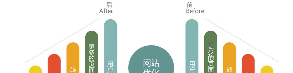 百度seo排名优化如何操作？需要多久见效？