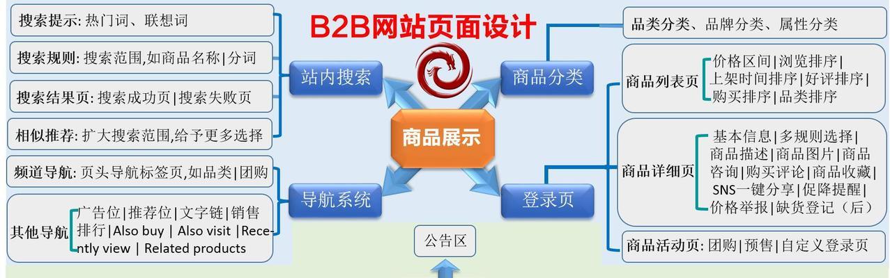seo排名优化系统如何选择？有哪些功能特点？