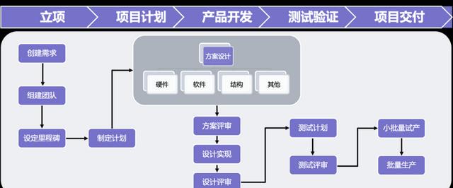 网站开发的流程有哪些？如何高效完成网站开发？