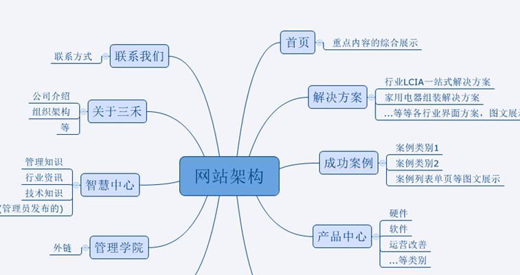 网站开发的流程有哪些？如何高效完成网站开发？
