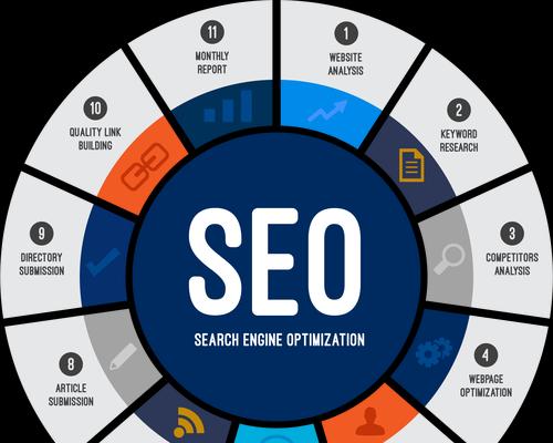 seo关键词优化有哪些策略？如何提高排名？