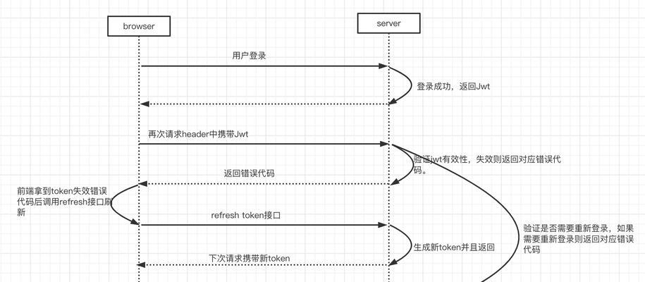 网站制作教程哪里找？如何快速掌握网站建设技能？