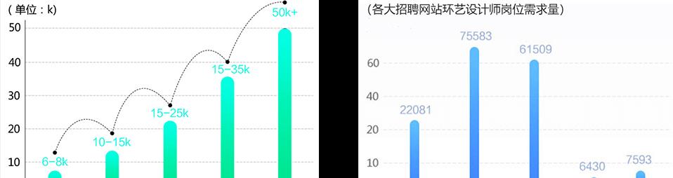 专业网站设计应该注意哪些问题？如何选择合适的设计师？