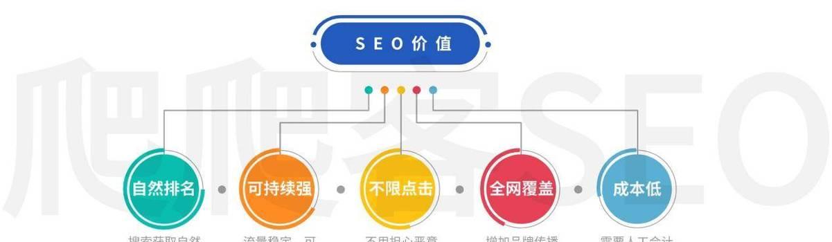百度关键词应该怎么优化？