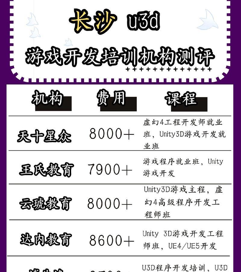 网站开发培训课程包括哪些内容？