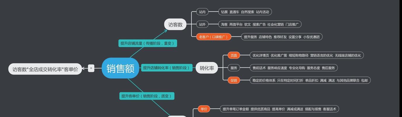 专业网站设计的流程是怎样的？需要哪些步骤？