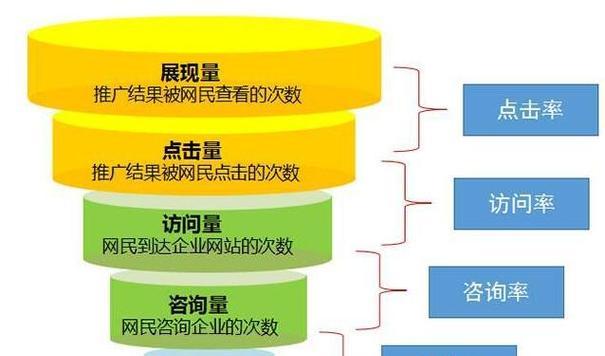 专业网站设计的流程是怎样的？需要哪些步骤？
