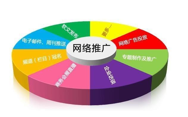 如何通过关键词seo提升网站流量？