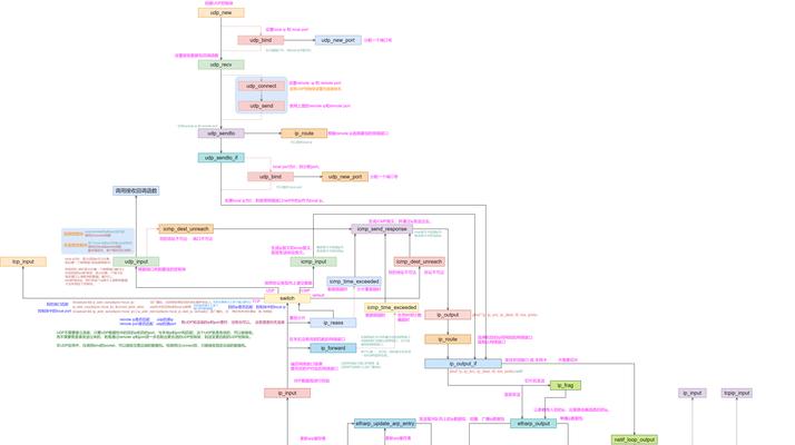 如何进行SEO网站制作？有哪些SEO优化技巧？