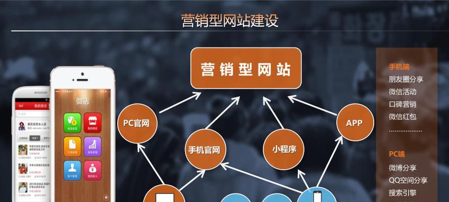 怎样创建网站？有哪些步骤和技巧？