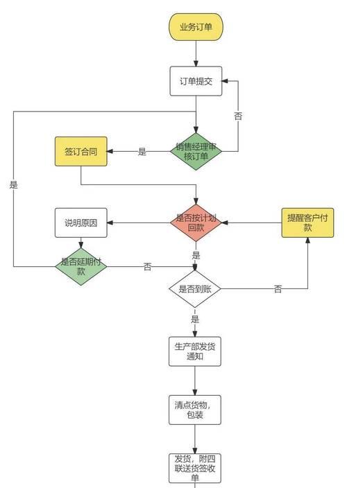 流程图制作网站如何操作？