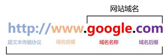 建网站企业如何选择合适的域名？