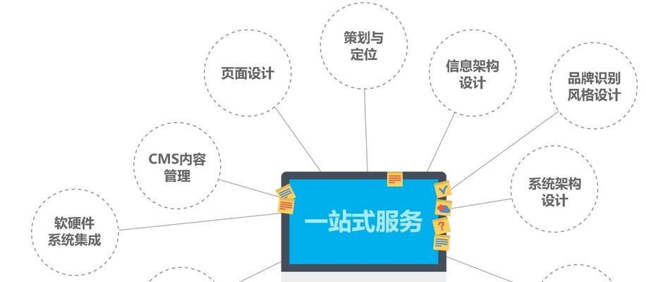 专业网站制作服务流程是怎样的？