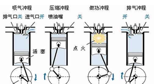 搜索引擎是如何工作的？搜索引擎工作原理有哪些特点？